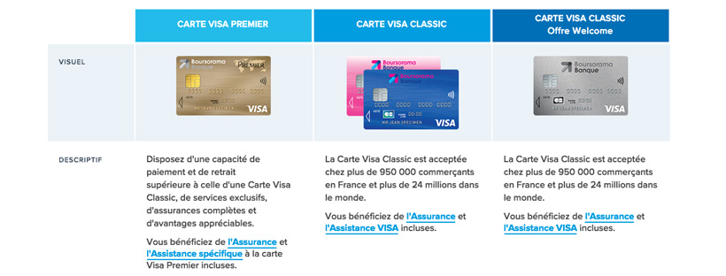 Cartes bancaires Boursorama Banque